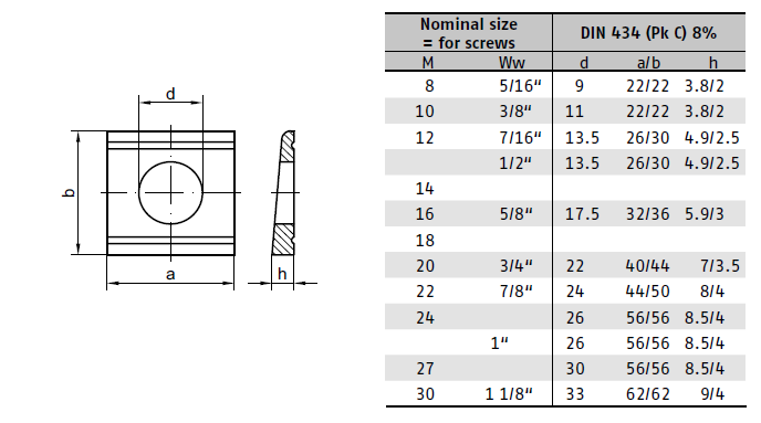 Podložka DIN 434 BP 13,5 pro M12