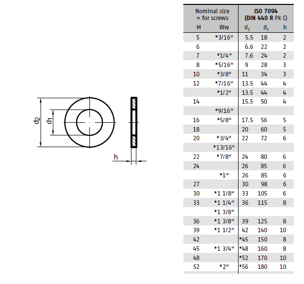 Podložka DIN 440R 11,0x34x3 bez otvoru