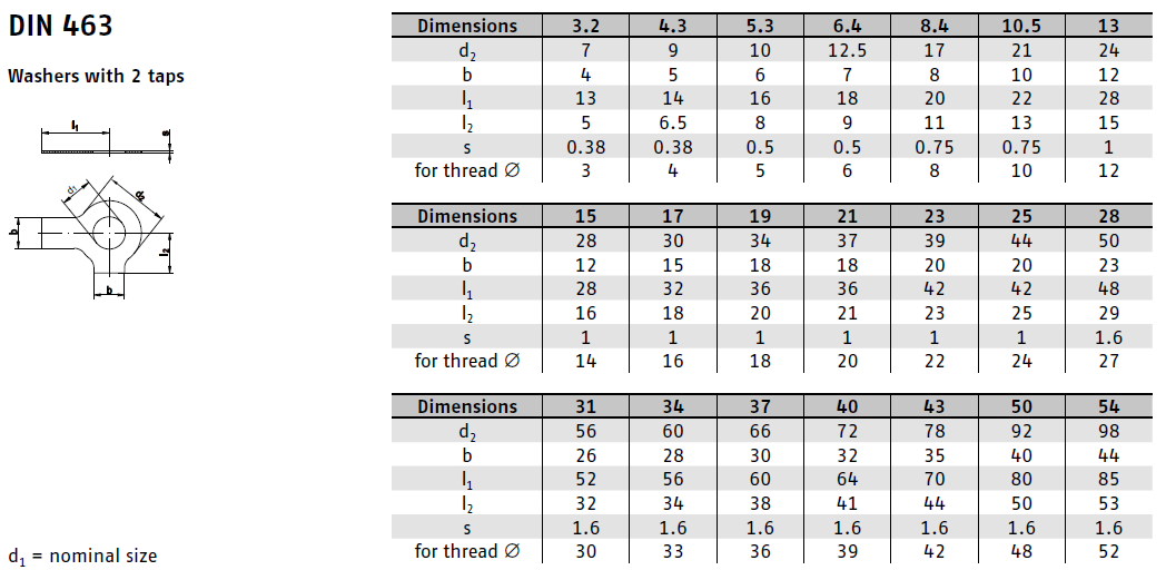 Podložka DIN 463 s 2 jazýčky 13