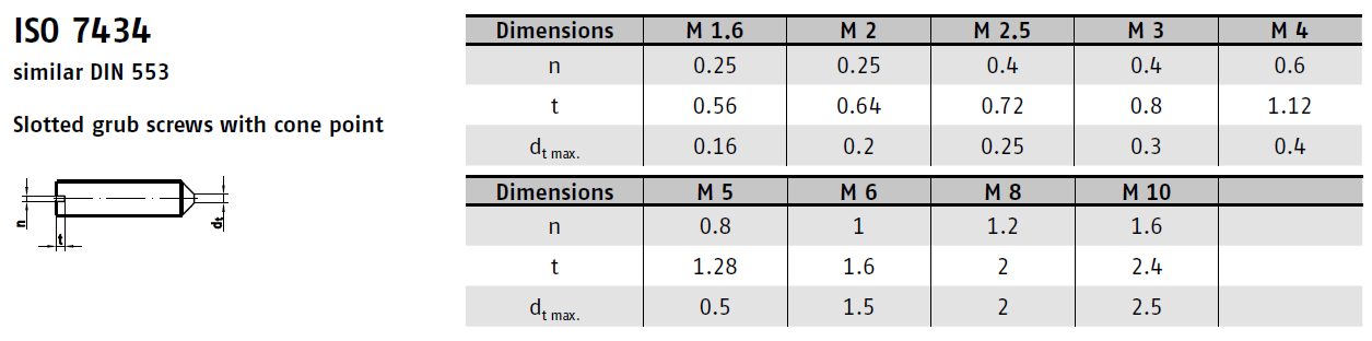 Šroub DIN 553 A2 M 5x 10 s hrotem