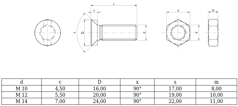 Šroub ISO 5713 10.9 M20x75 pluhový s 2 nosy ZB