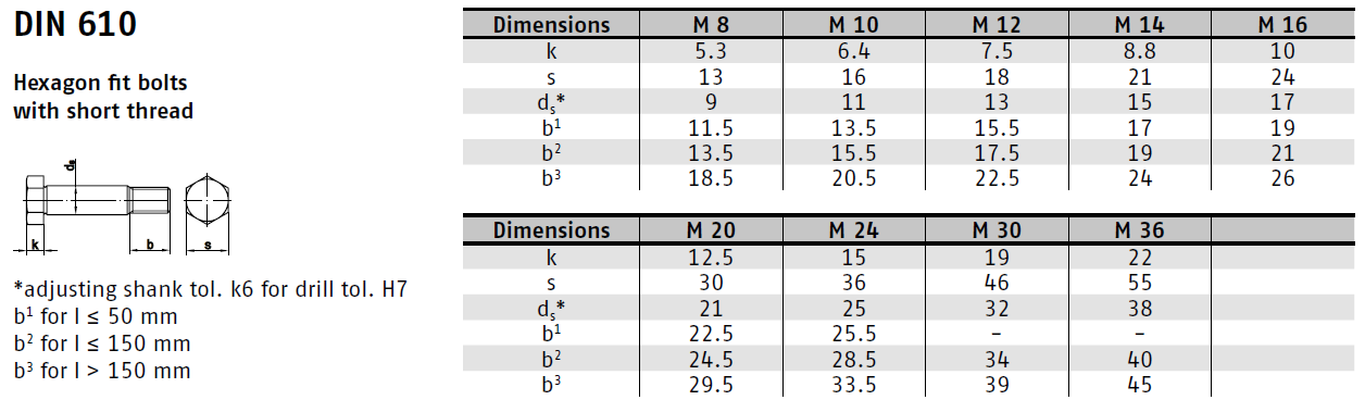 Šroub DIN 610 8.8 M 8x 80 lícovaný ZB