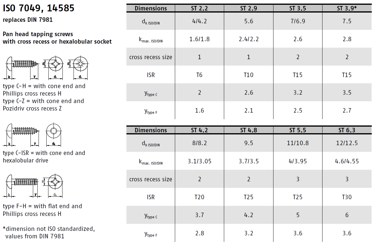 Šroub DIN 7981C ZN 4,8x 25 Torx