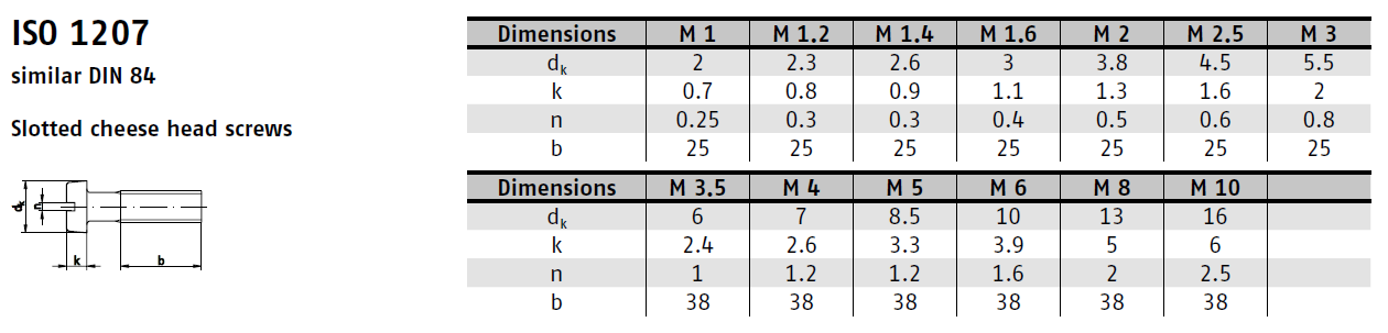 Šroub DIN 84 M 3 x 4