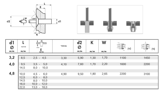 Trhací nýt Al/St ZH 4,8x12,5 těsnící