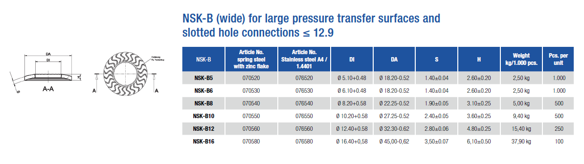 Podložka TECKENTRUP B 8,2x22,2x1,9
